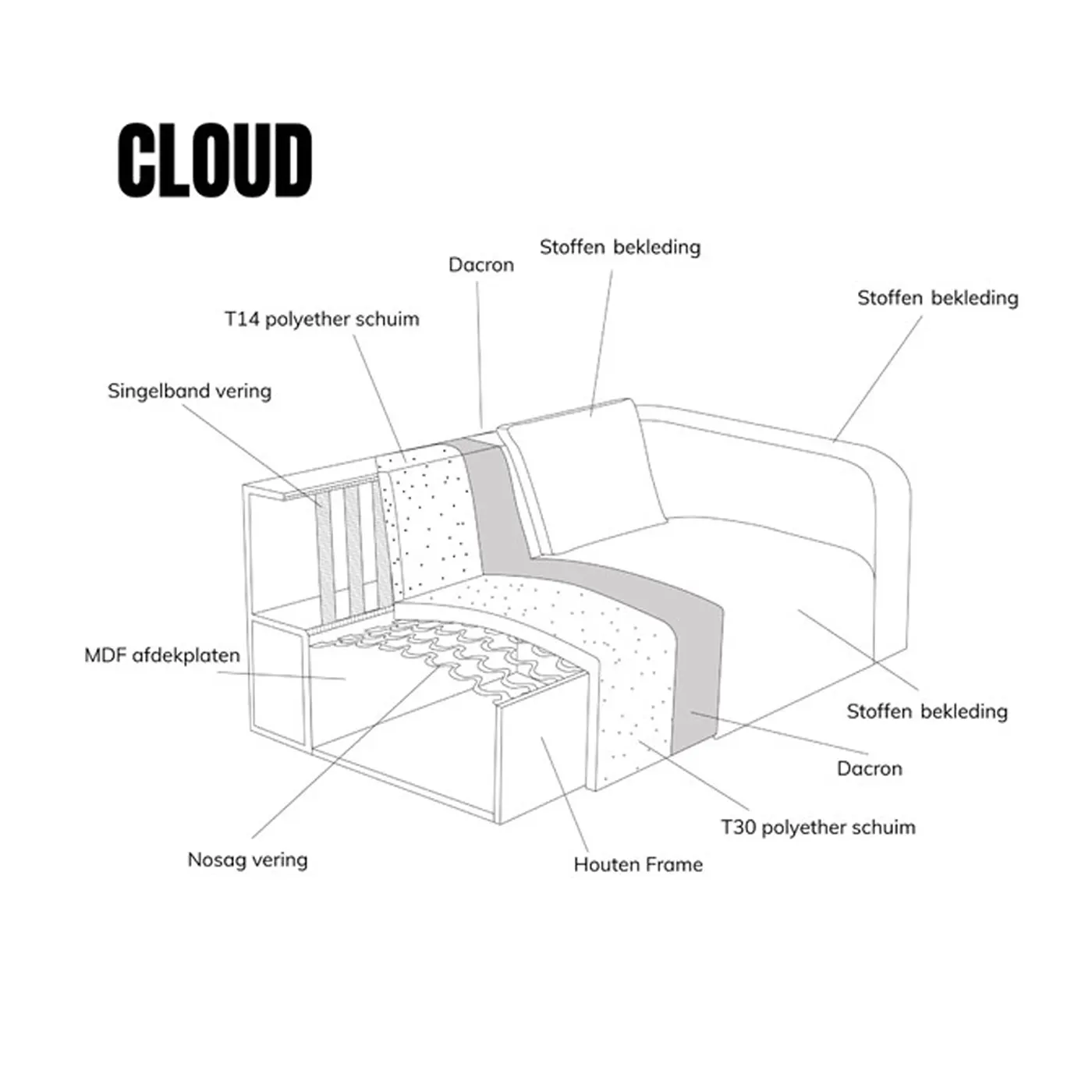 Loungebank Cloud