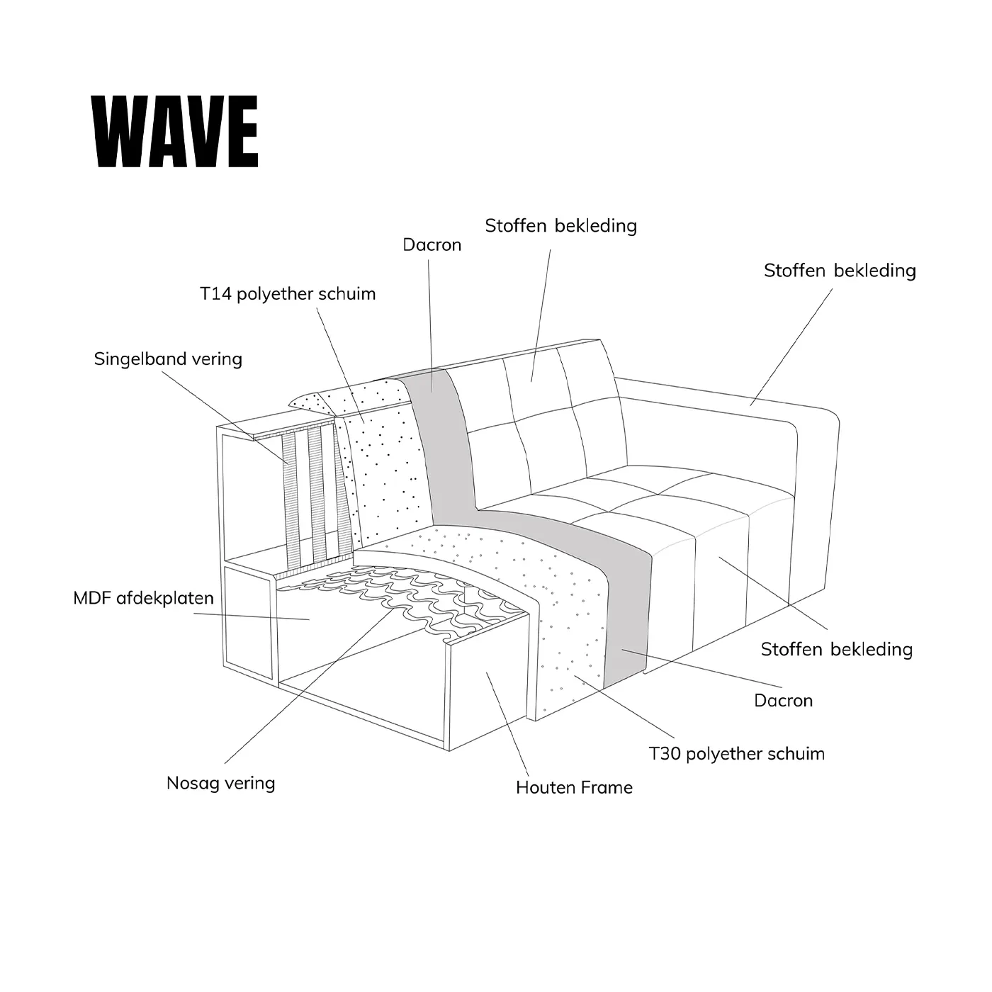 Loungebank Wave in groen